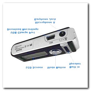 Hidden Camera on Charger